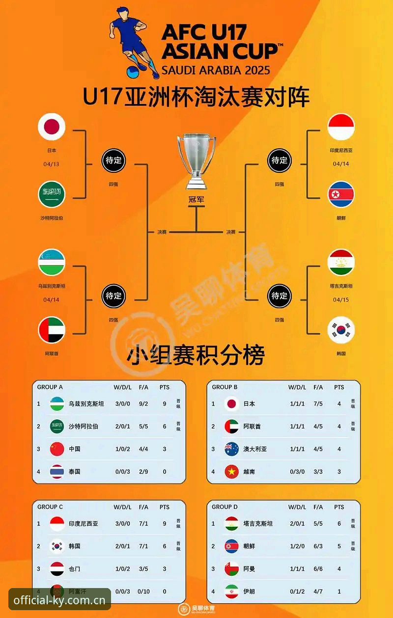 U17国足抽签结果解读操作教程：在开元棋牌平台看赛事的正确打开方式
